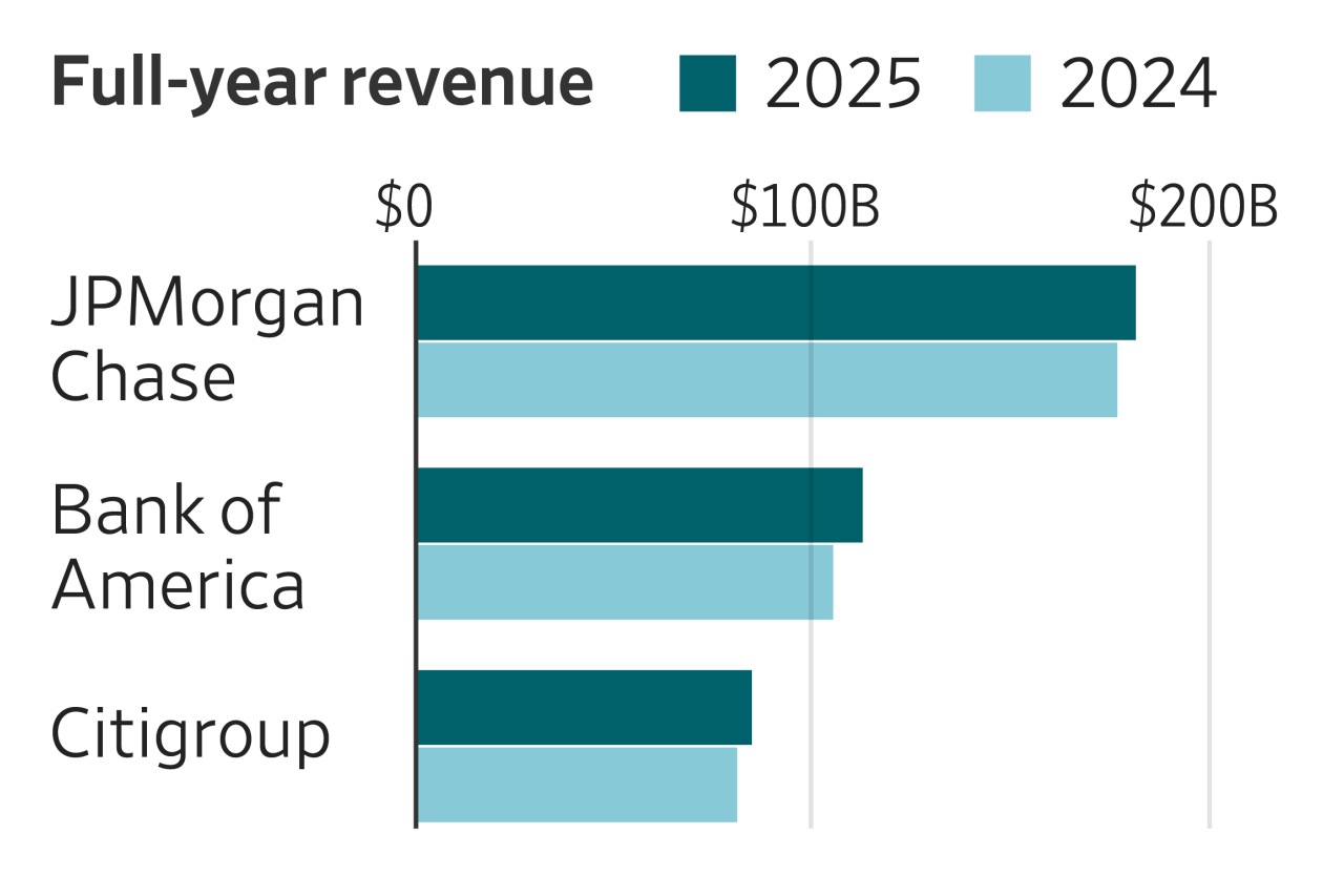 Wall Street bank exterior