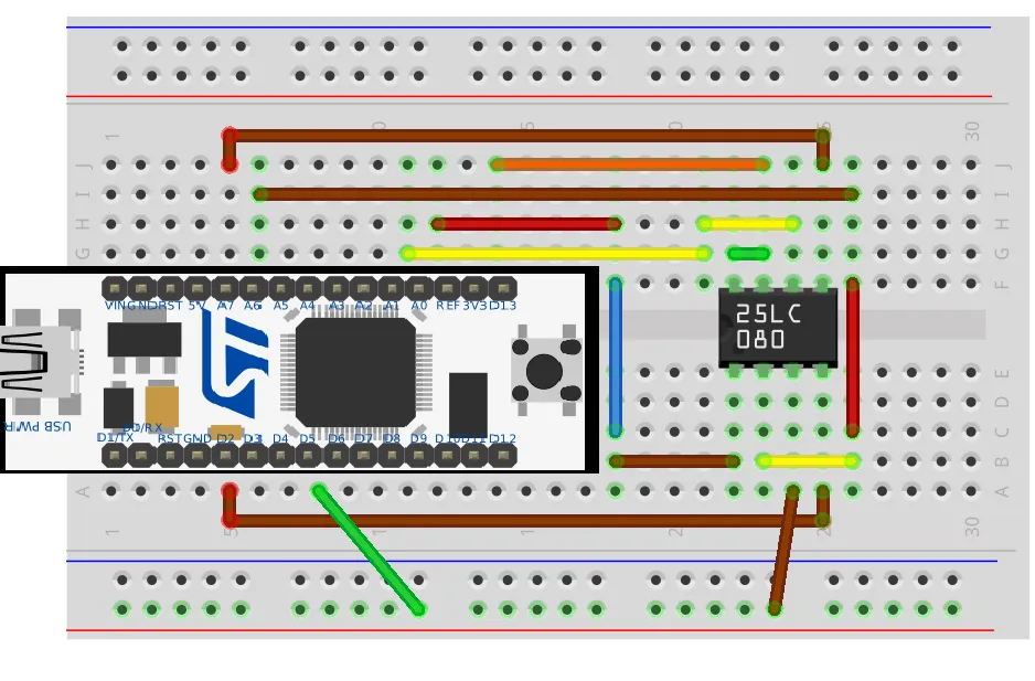 How to wire your hardware