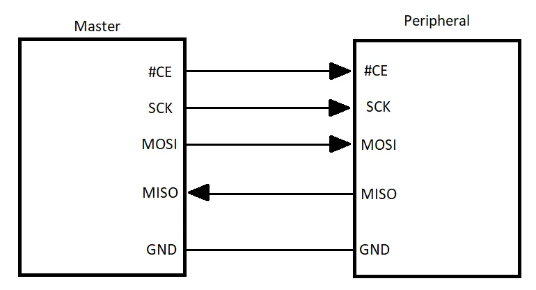 SPI Wiring Diagram