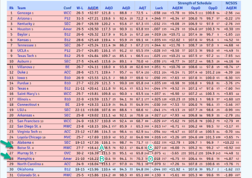 March Madness Update Table 1