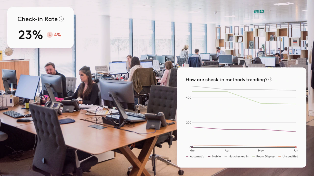 Office employees checked into desks, overlaid with charts measuring check-in rates and trends