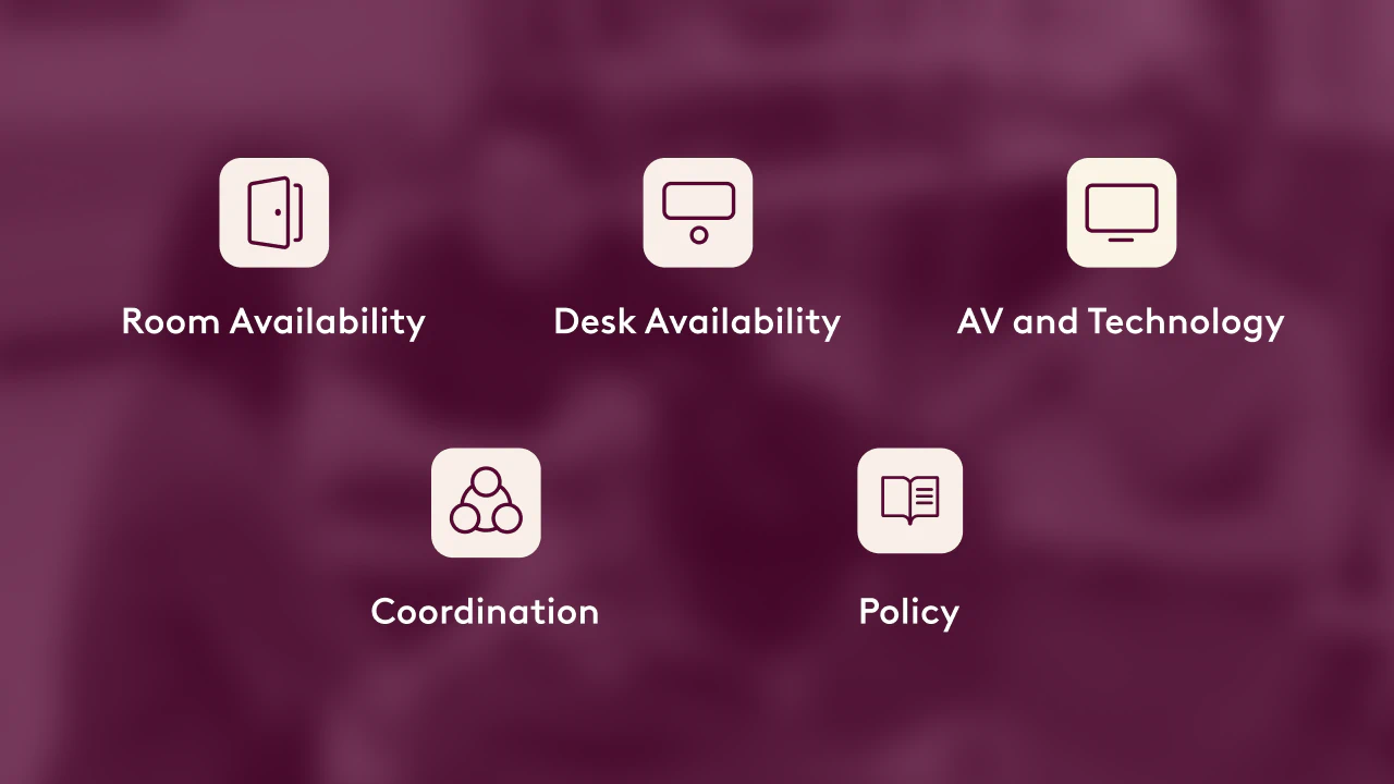 Diagram of the early warning signal types for workplace friction: Room availability, desk availability, AV and technology, coordination, and policy