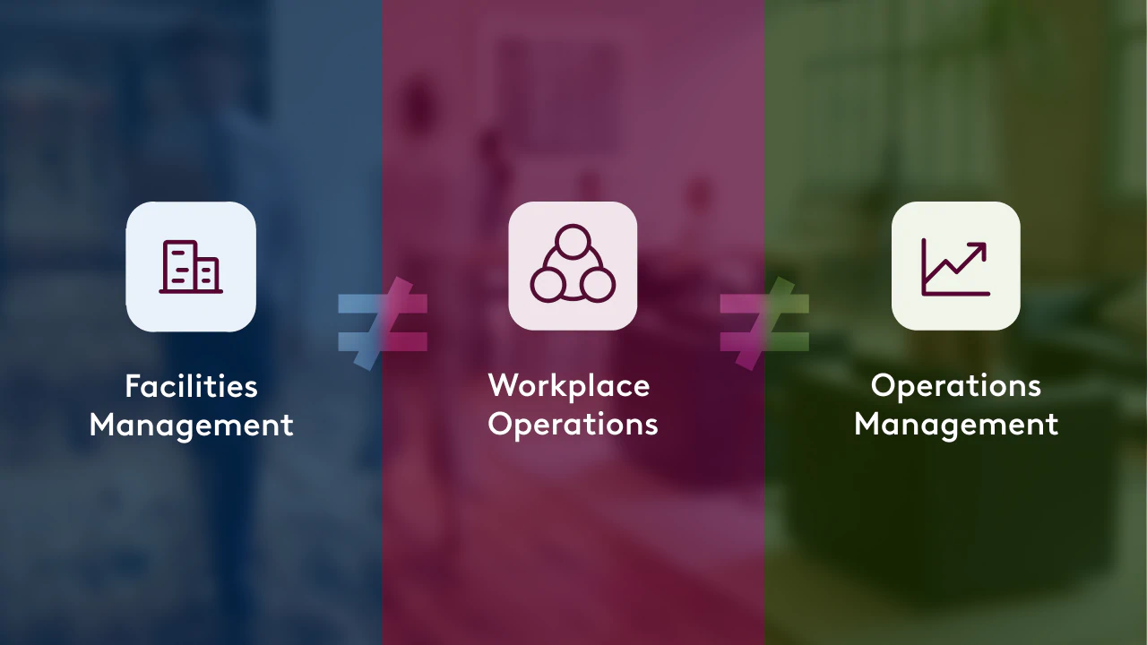 Graphic that shows facilities management is not the same as workplace operations which is also not the same as operations management. 