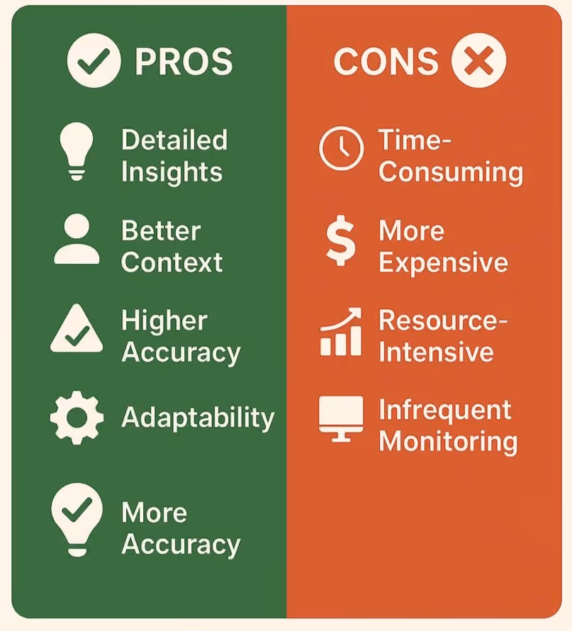 Infographic showing the pros and cons of a manual SEO audit.