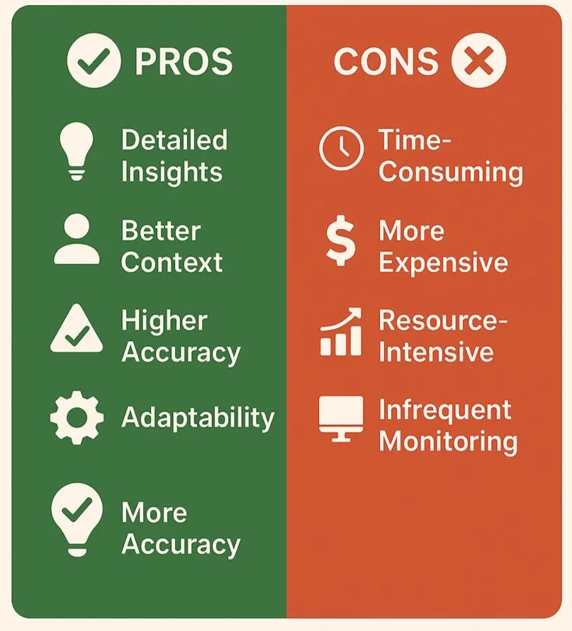 Infographic showing the pros and cons of a manual SEO audit.