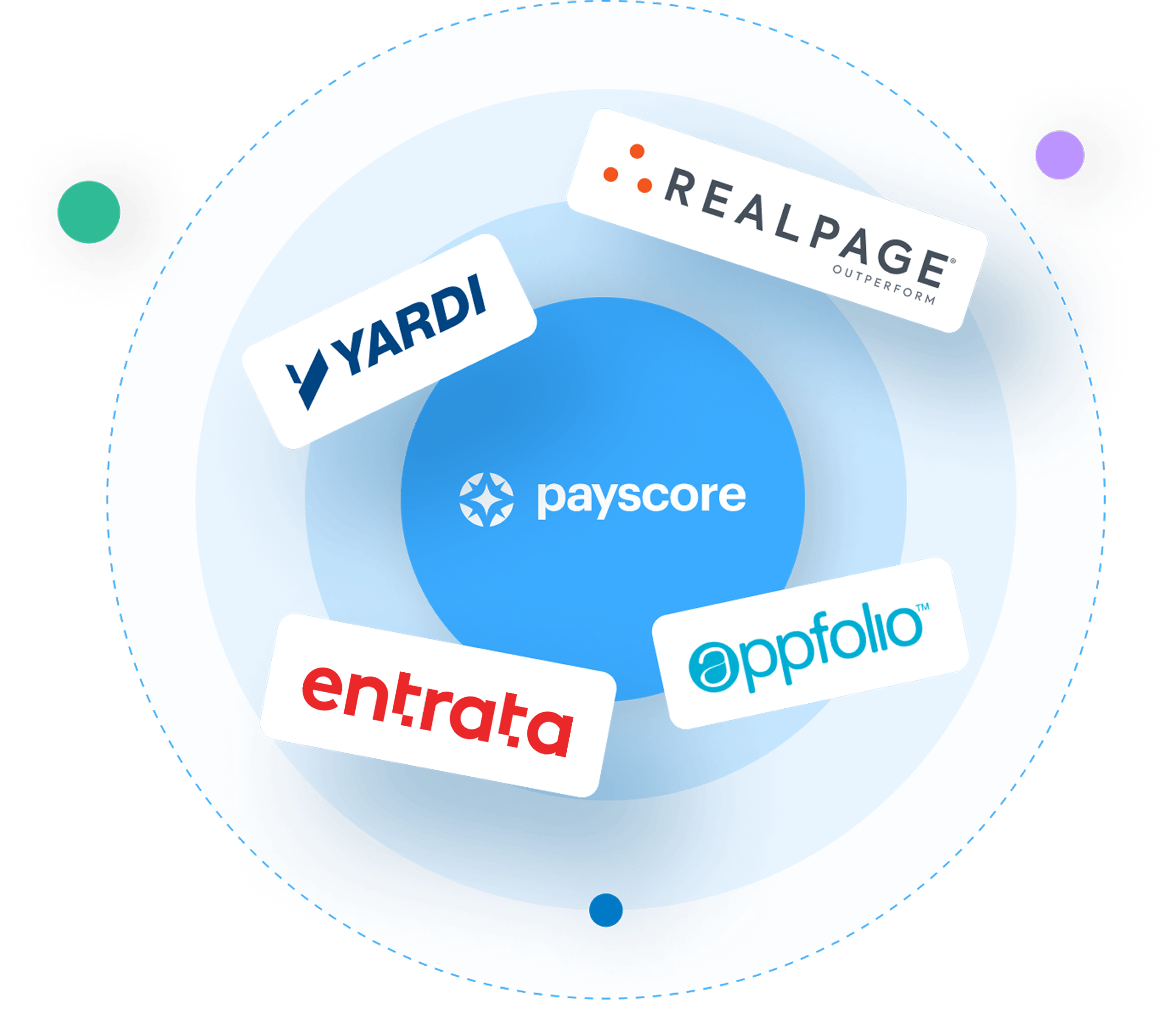 Seamlessly works with the software that runs your business