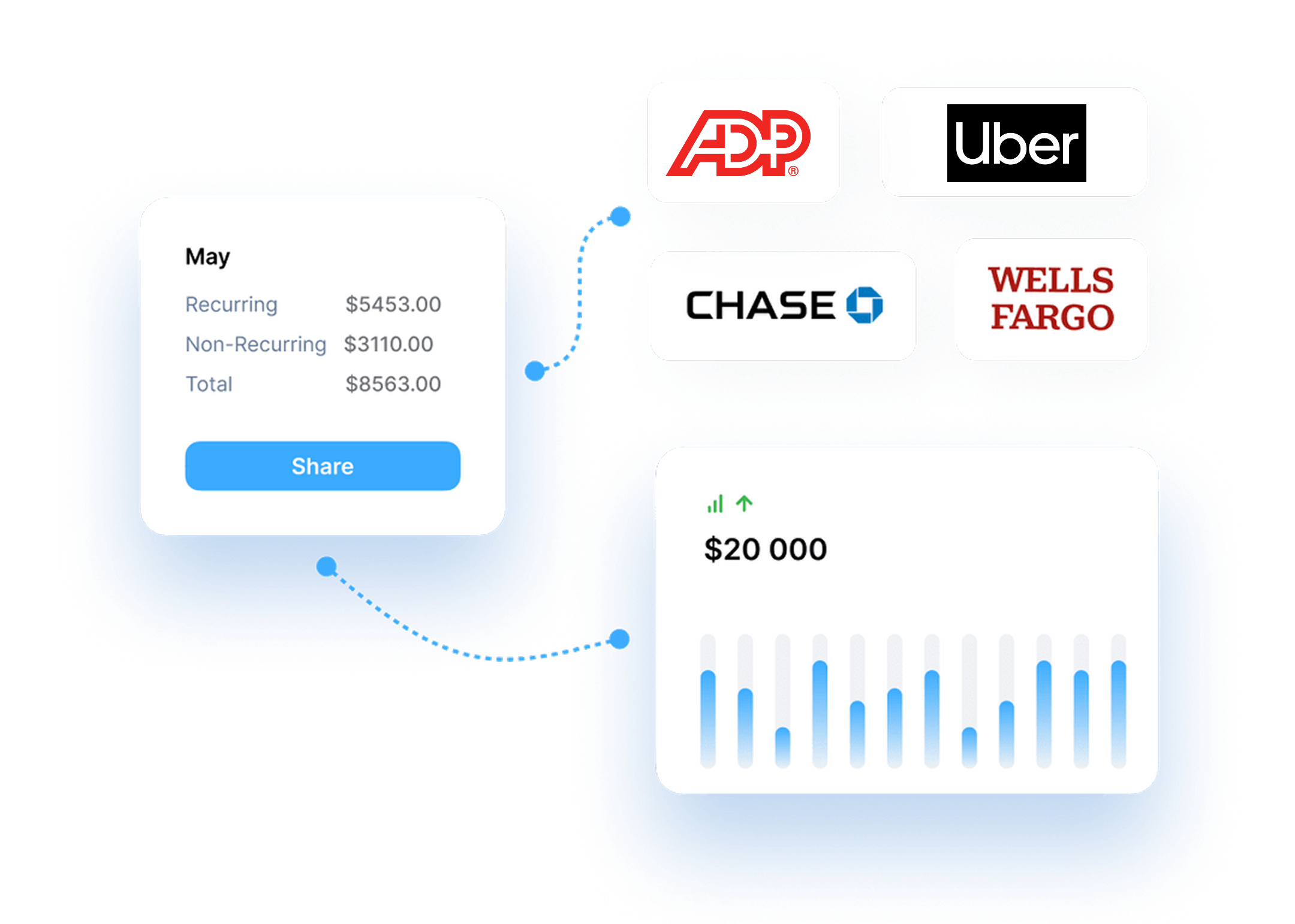 Beat fraud by pulling data directly from the source Graphics 