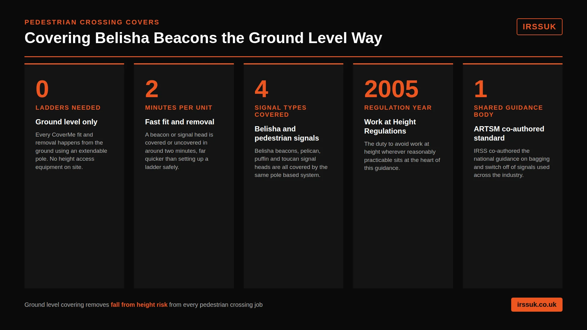 Pedestrian Crossing Covers Explained: How to Bag Off Belisha Beacons and Signal Heads