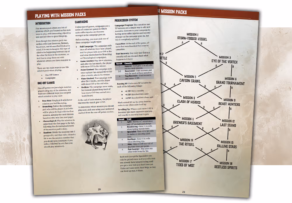 AoFMPG - CampaignPlay