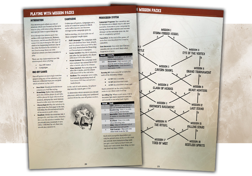 AoFMPG - CampaignPlay