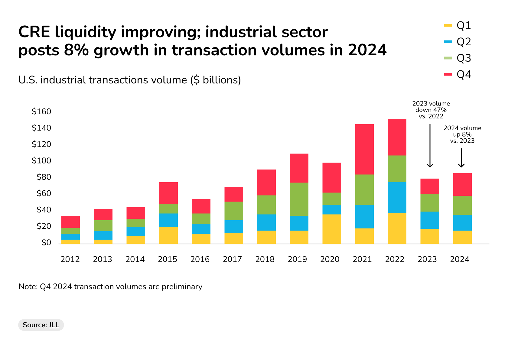 industrial real estate market