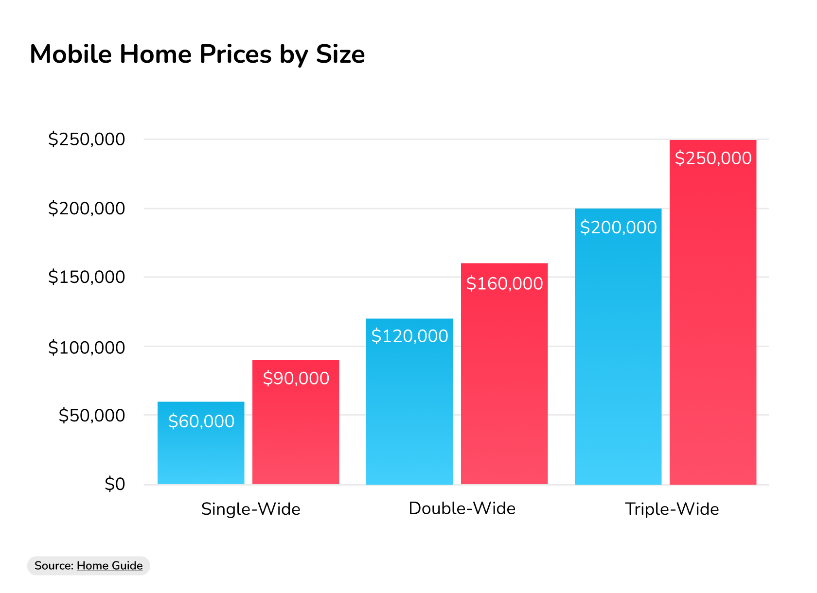 mobile home financing
