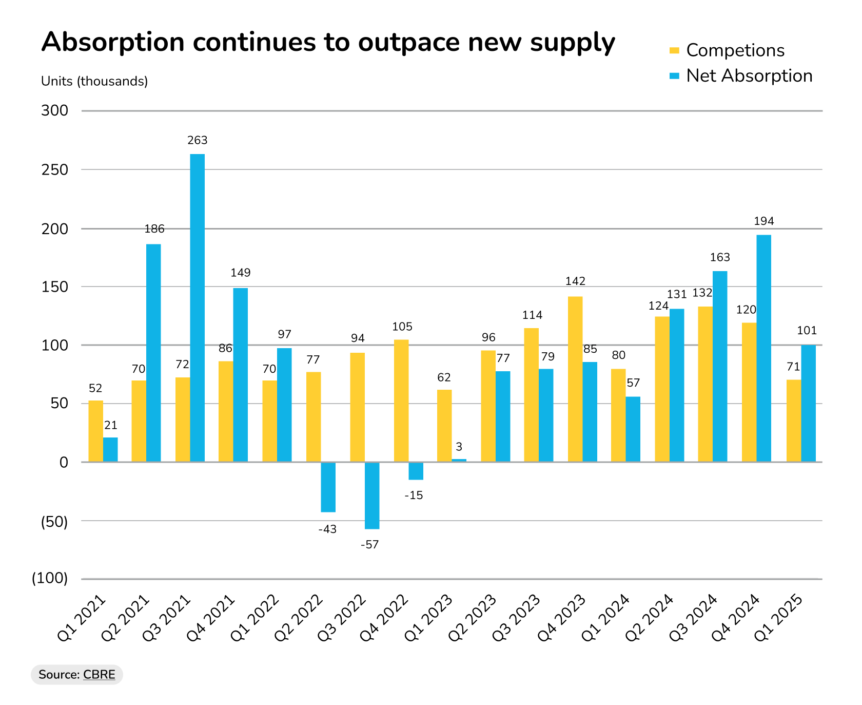 multi family property investing