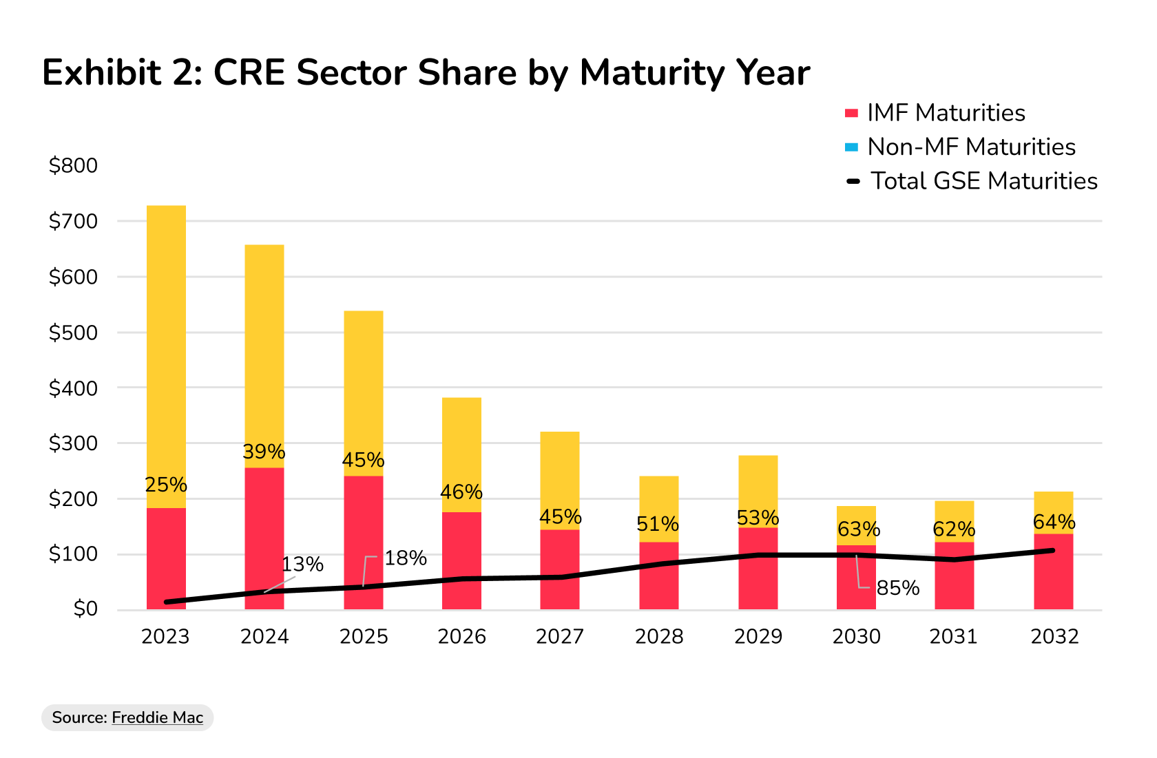 multi family property investing