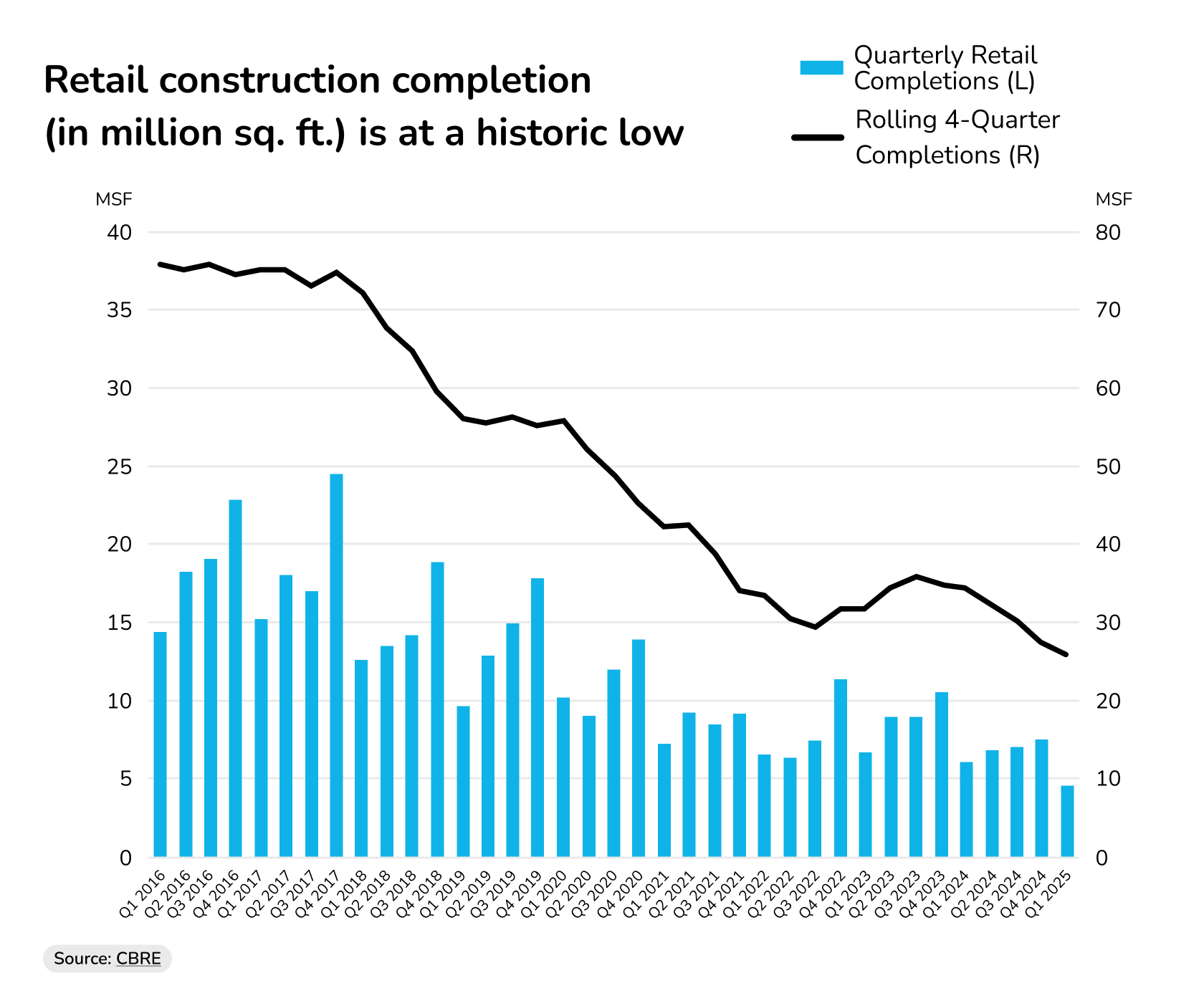 retail real estate market report