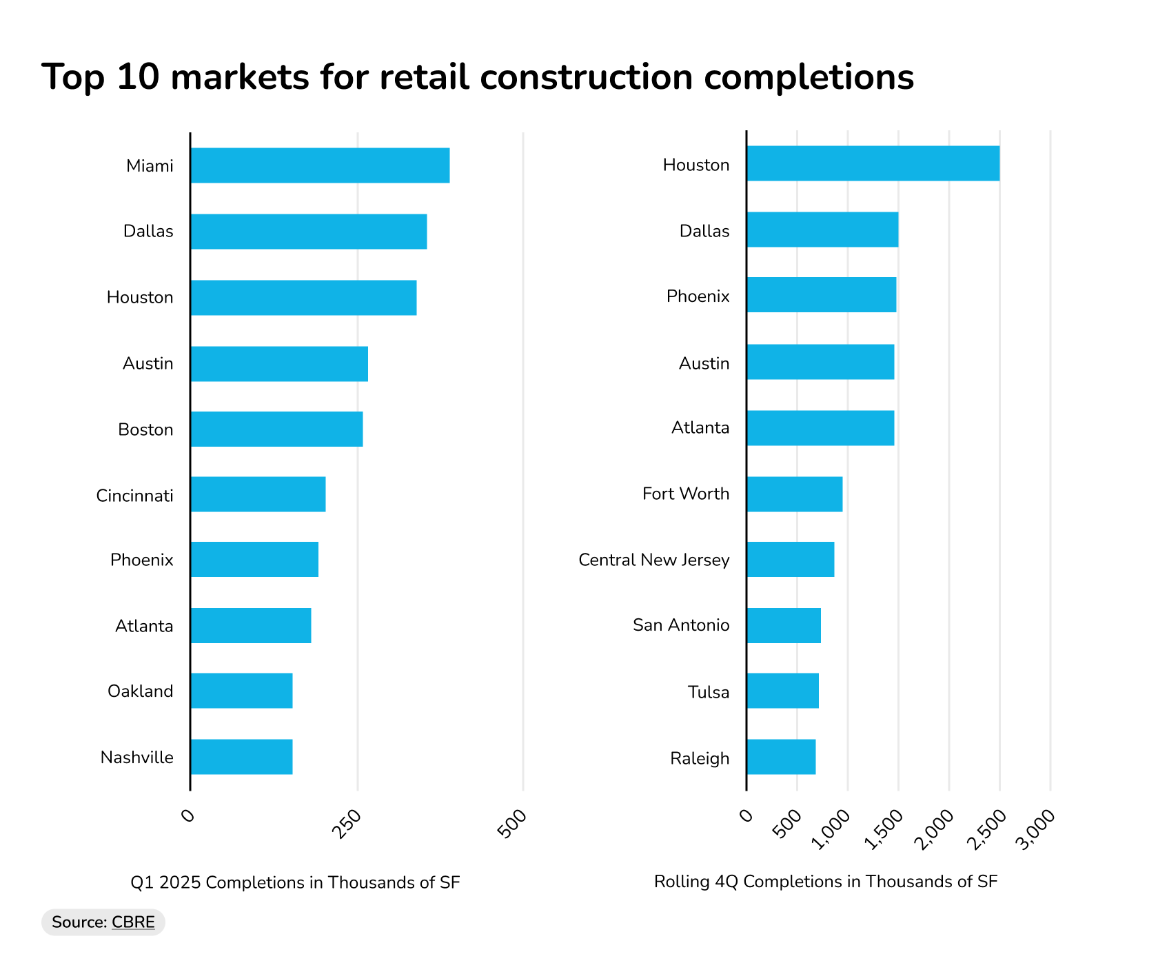 retail real estate market report
