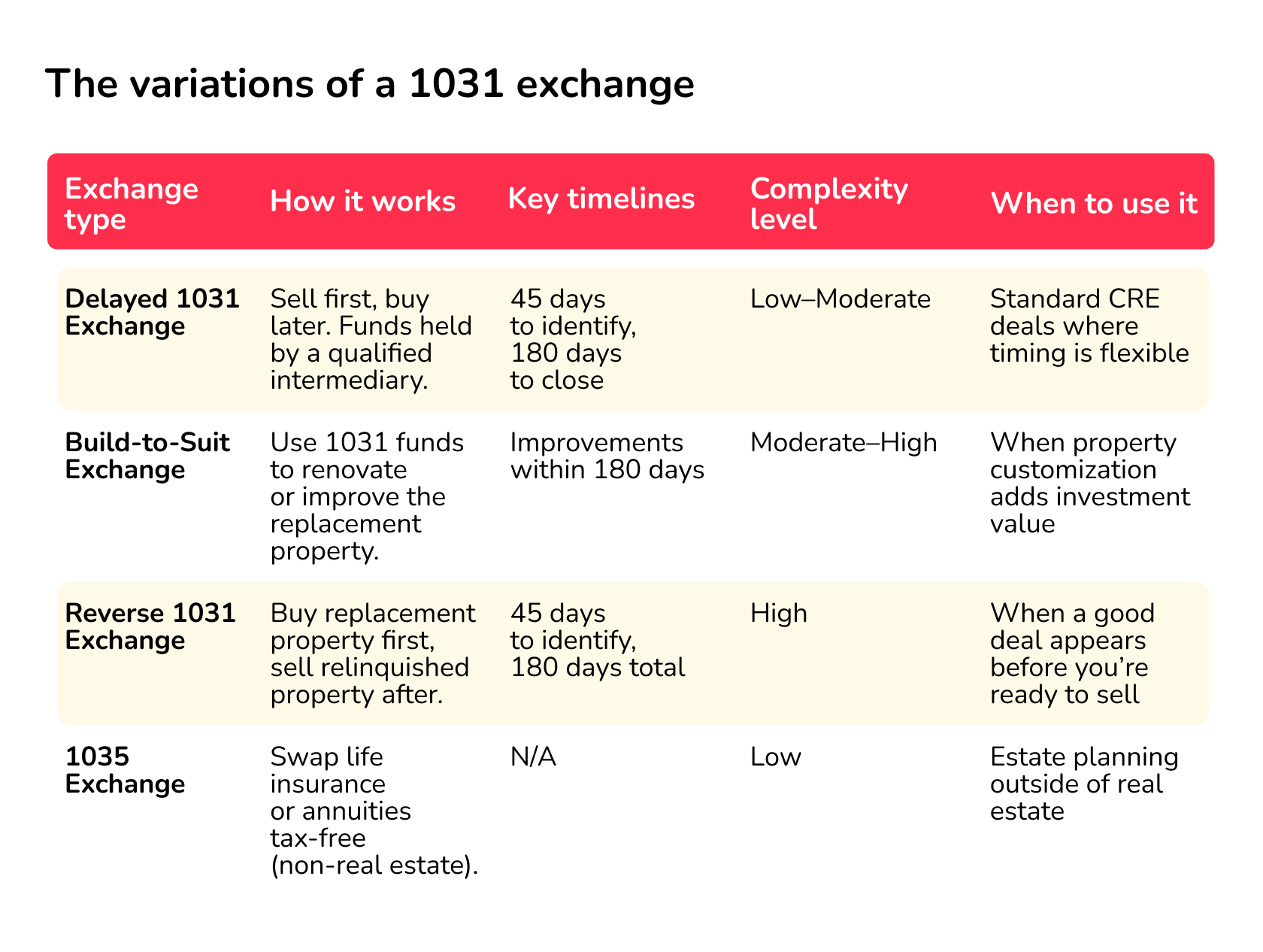 what is a 1031 exchange in real estate