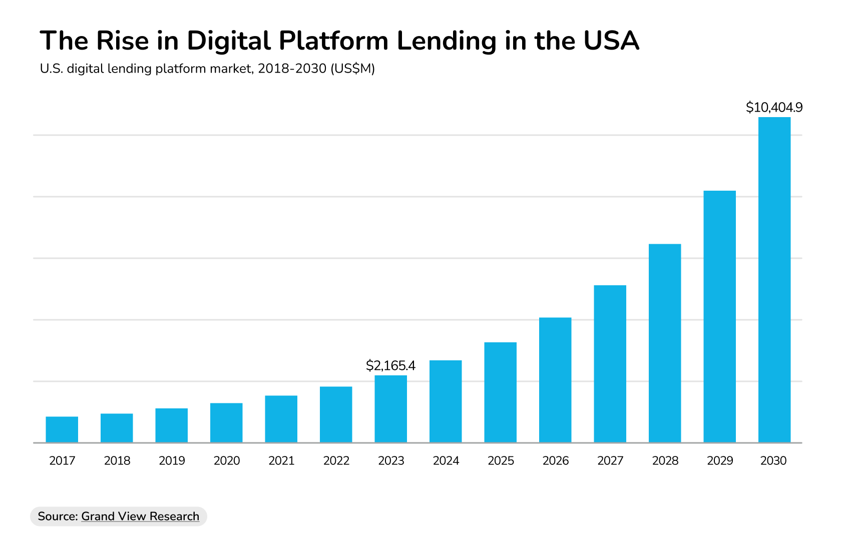 commercial real estate hard money lenders