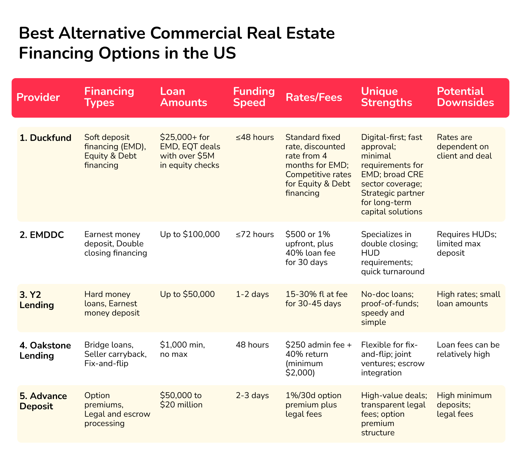 alternative commercial real estate financing
