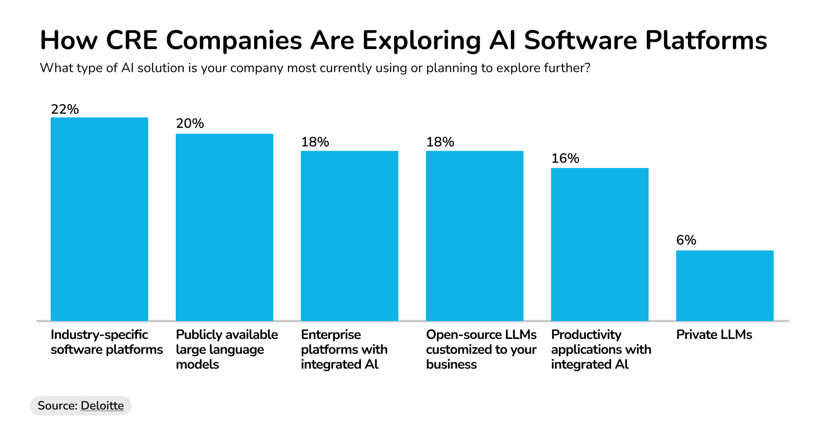 CRE AI software trends