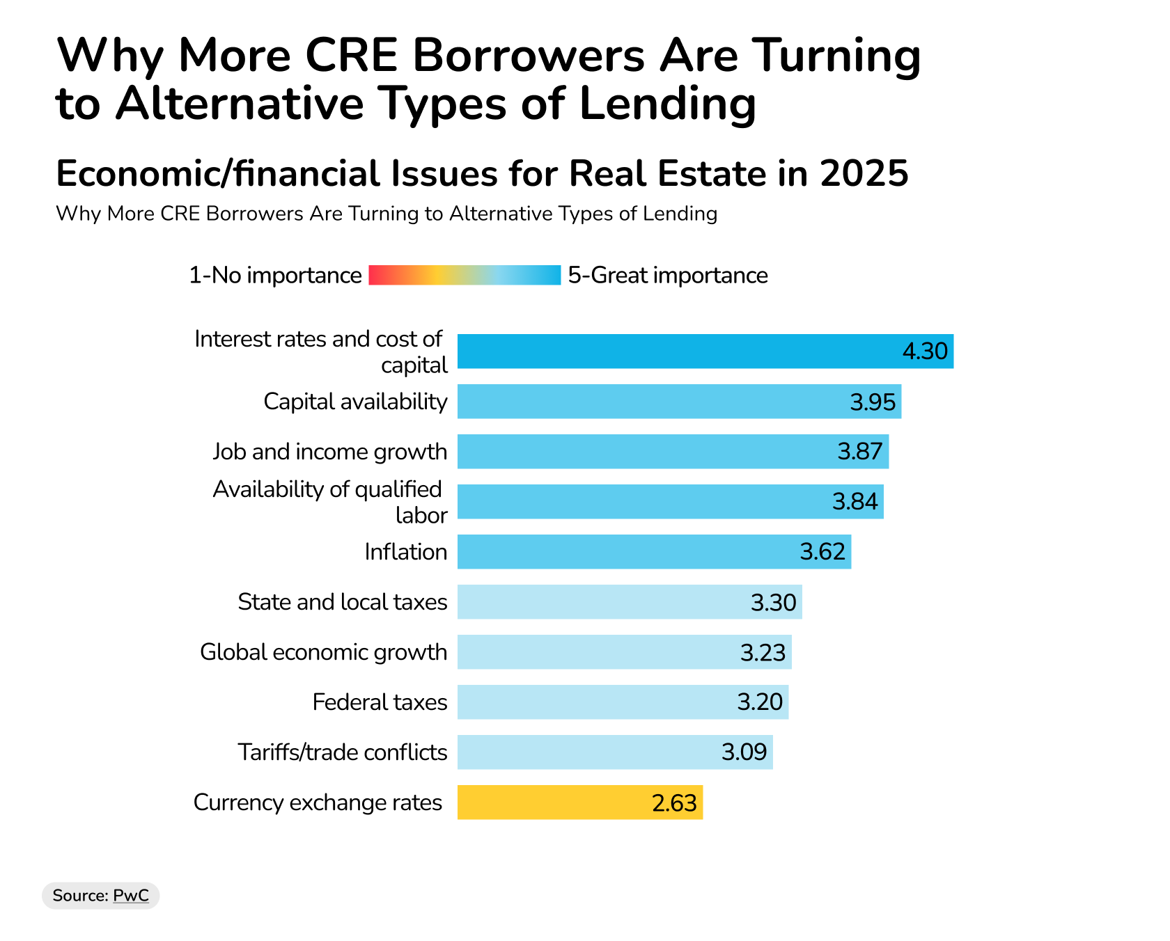 what is gator lending