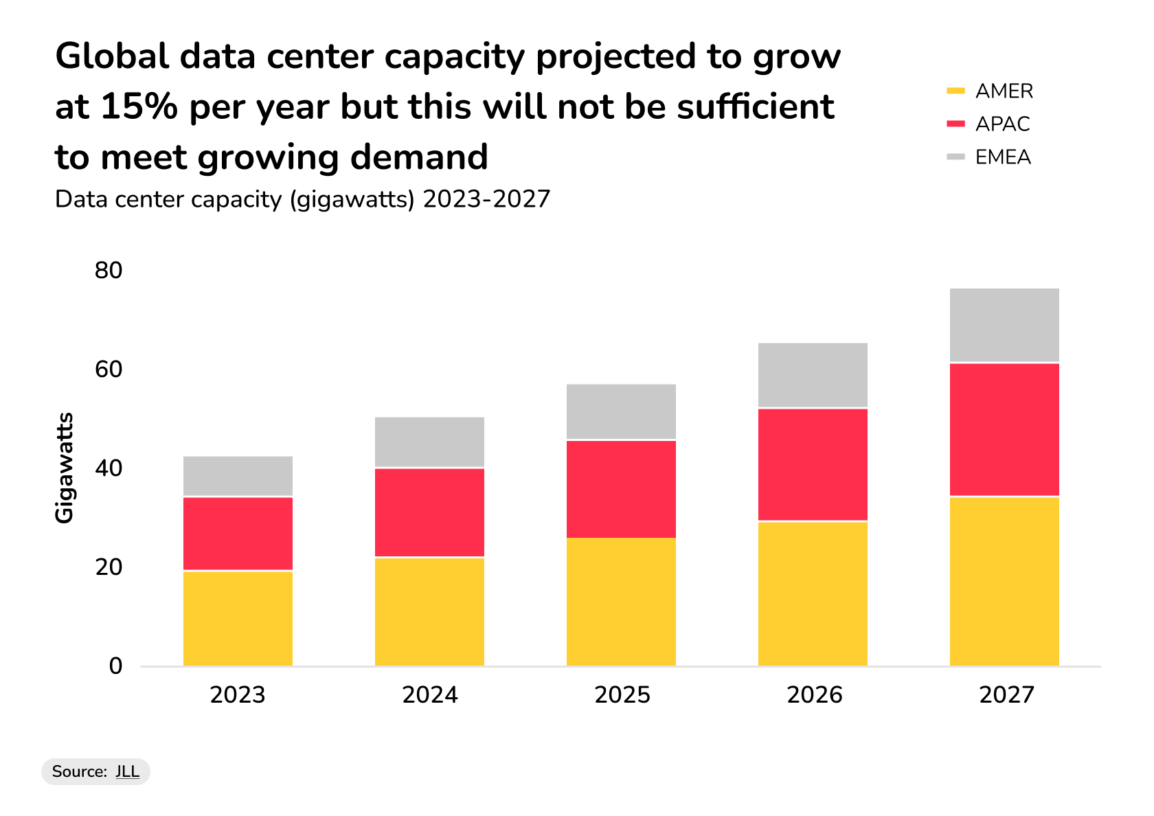 commercial property development finance