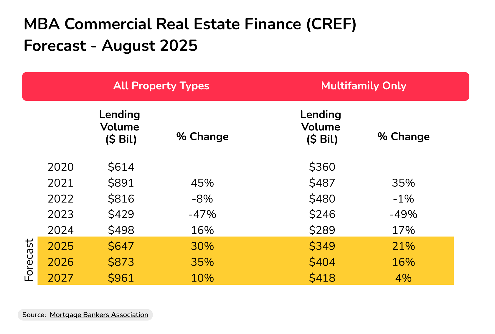 how to buy commercial property with no money down