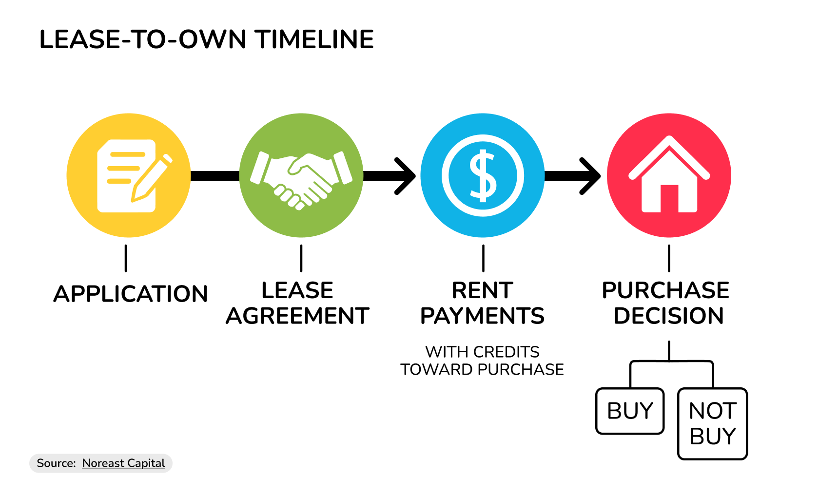 how to buy commercial property with no money down