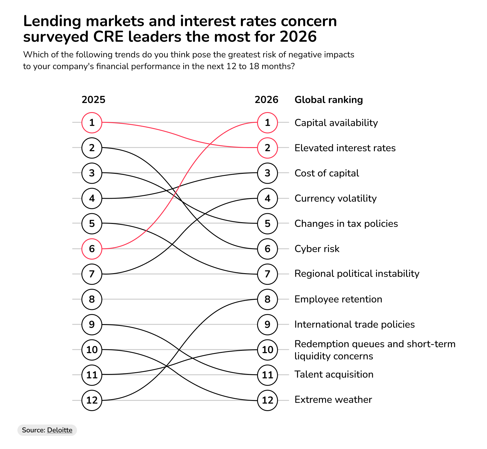commercial real estate lessons lending market