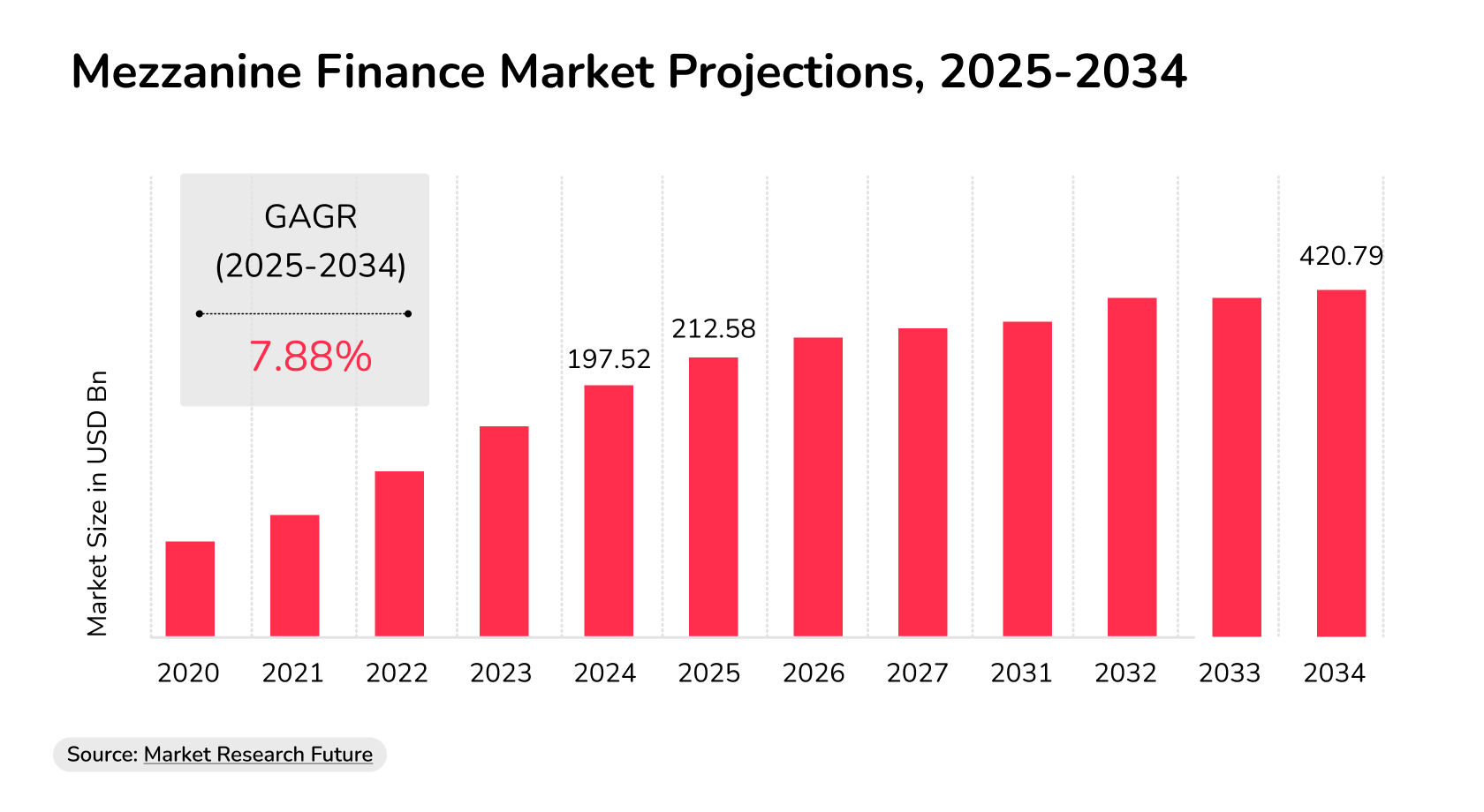 mezzanine finance commercial real estate