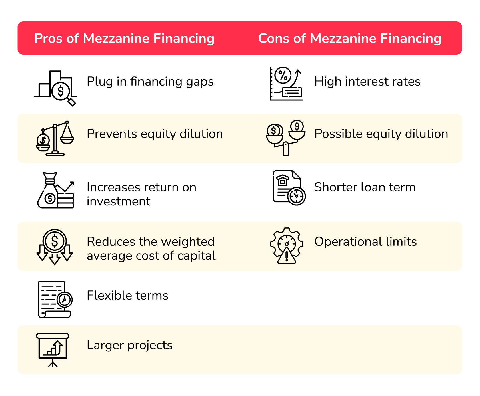 mezzanine finance commercial real estate pros and cons