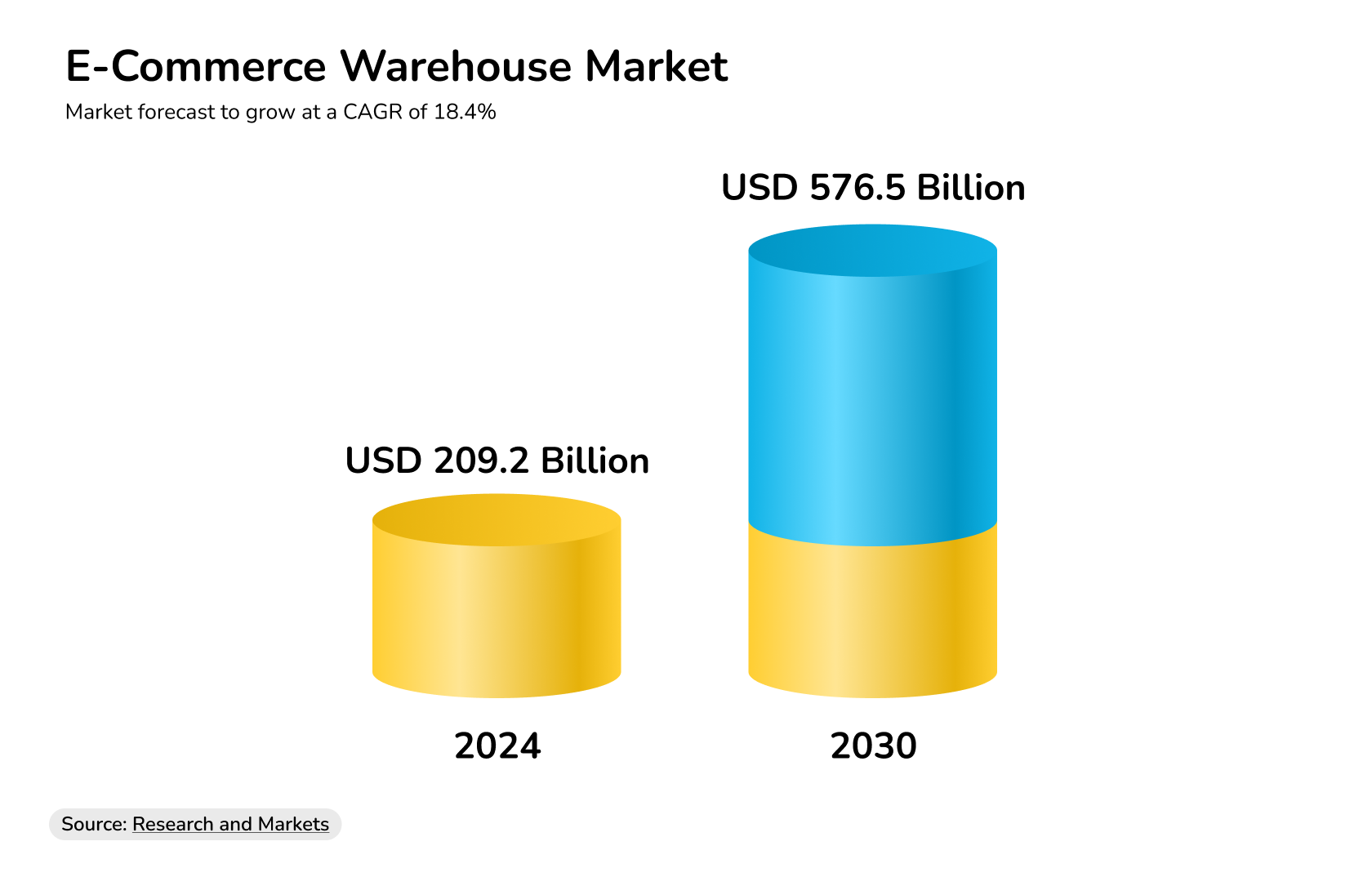 industrial real estate market