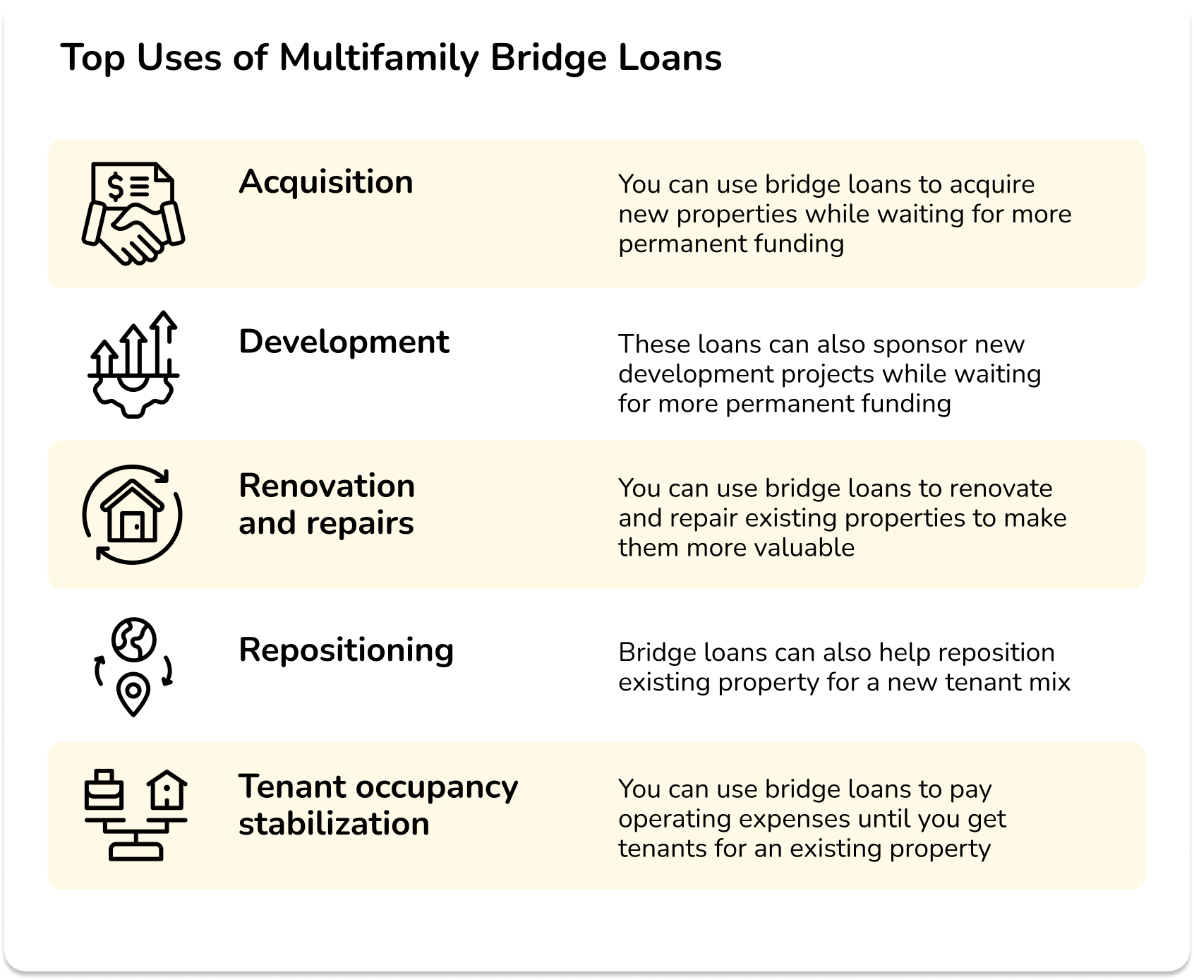 top uses for multifamily bridge loans