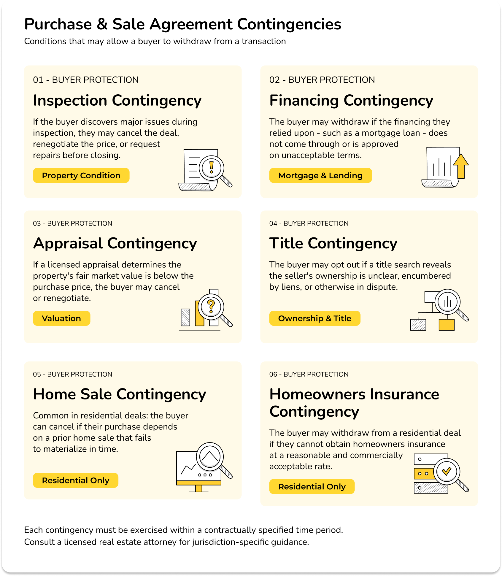 earnest money deposit vs down payment purchase and sale contingencies