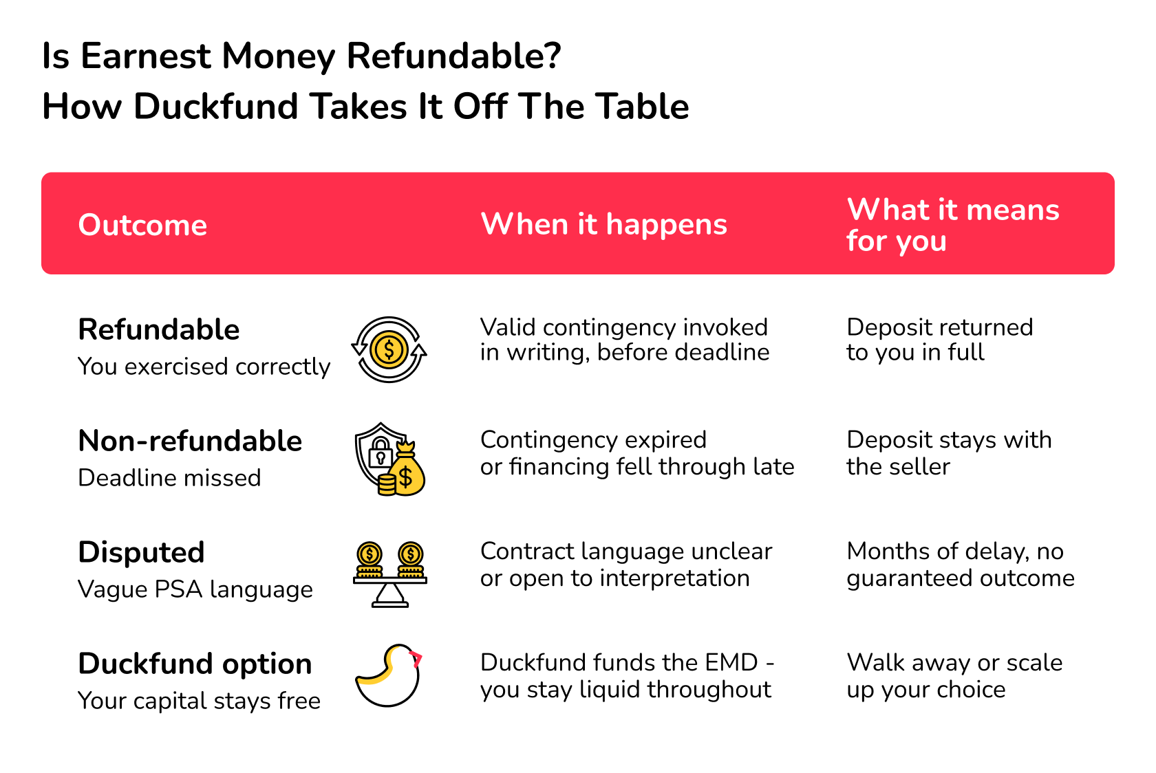 is earnest money refundable