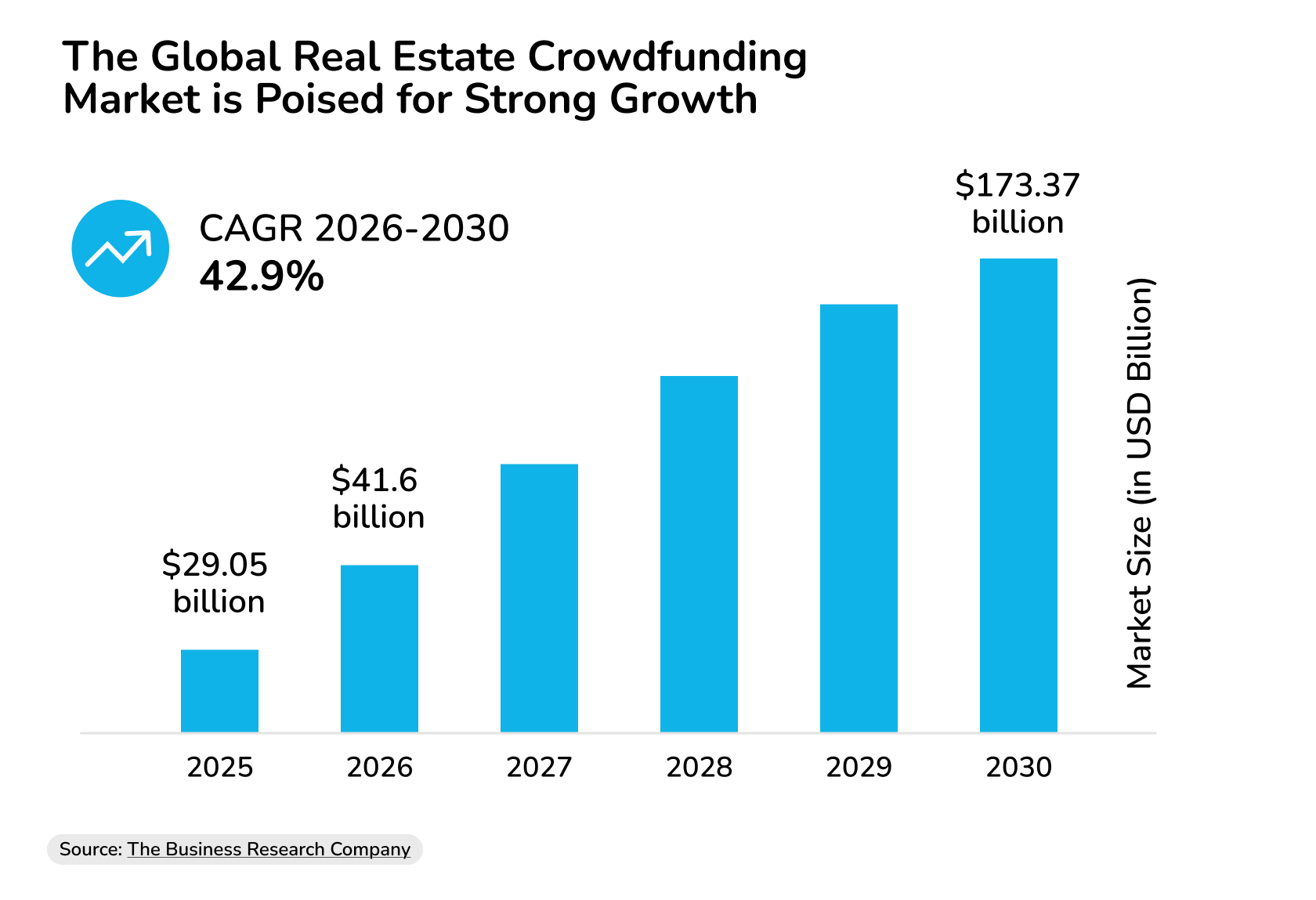 cre crowdfunding