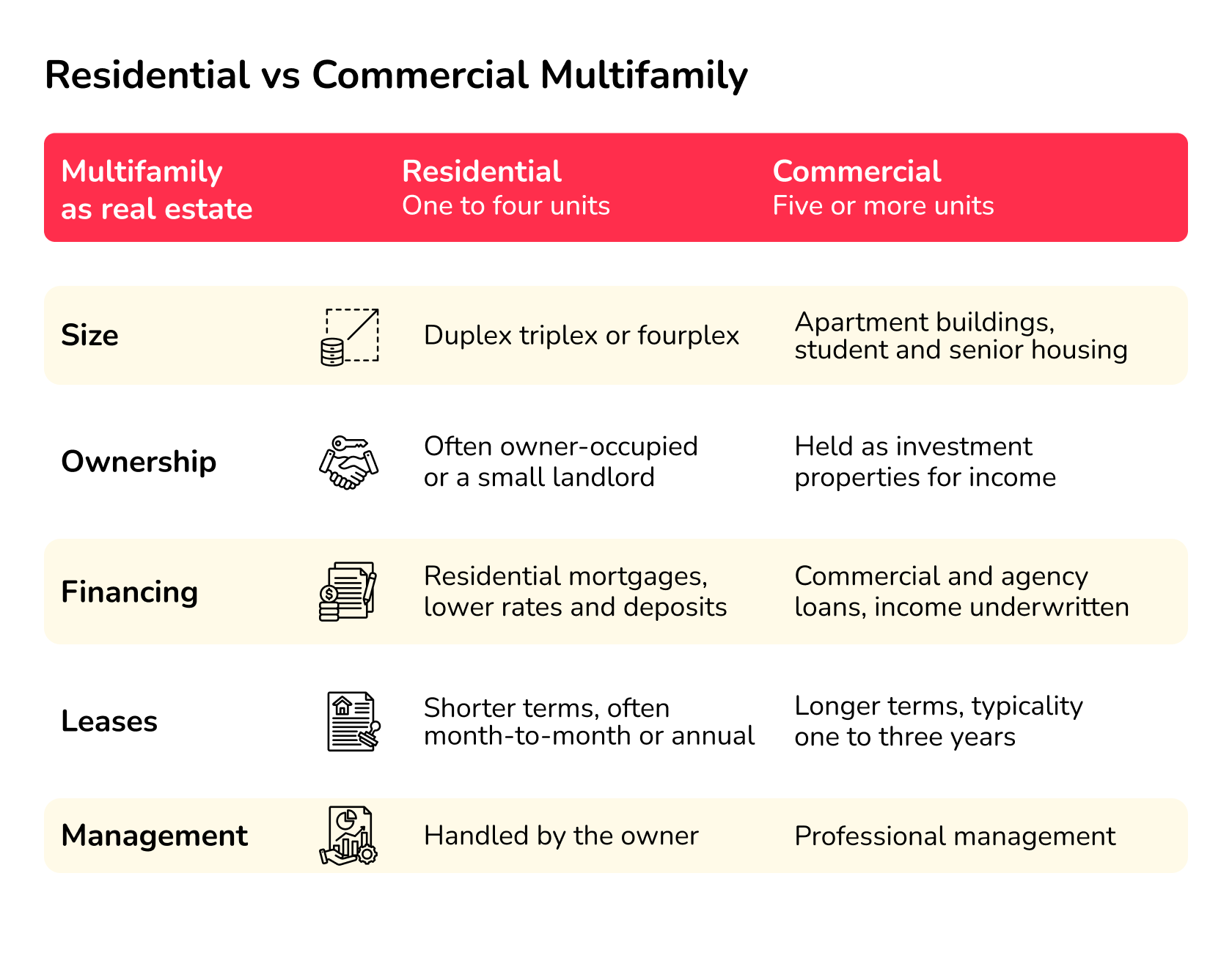 multifamily commercial real estate