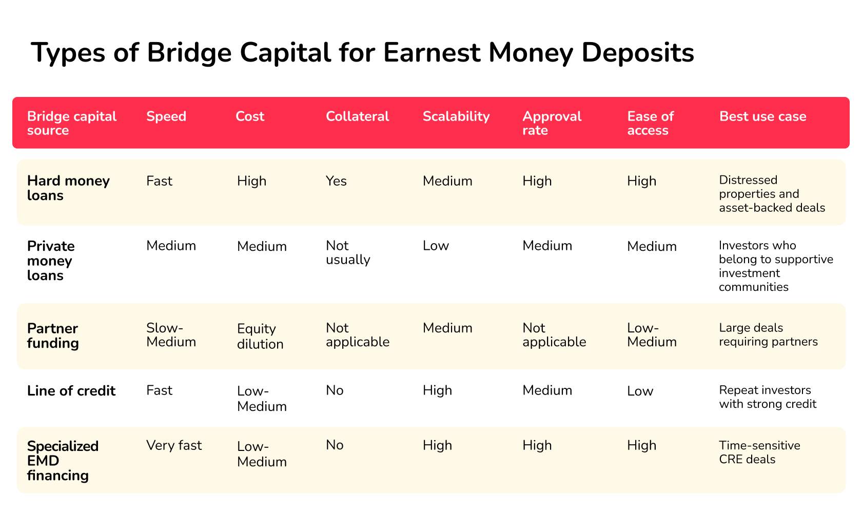 earnest money deposit financing