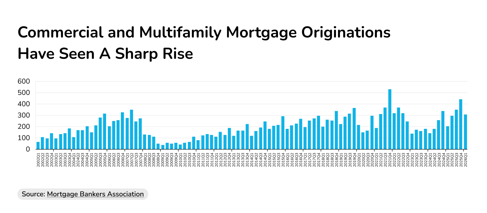 emd loans
