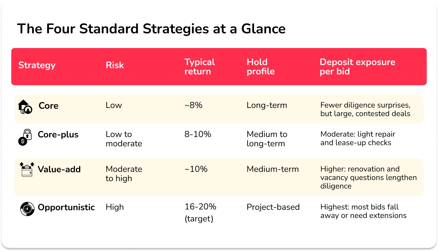 commercial real estate investment strategies