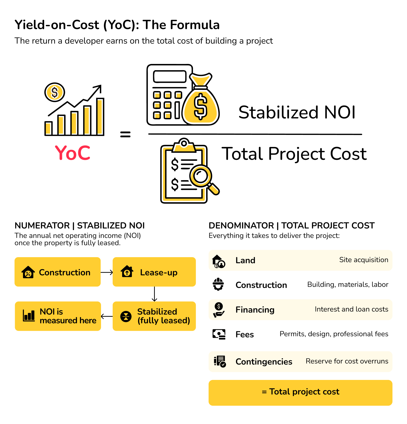 commercial property valuation