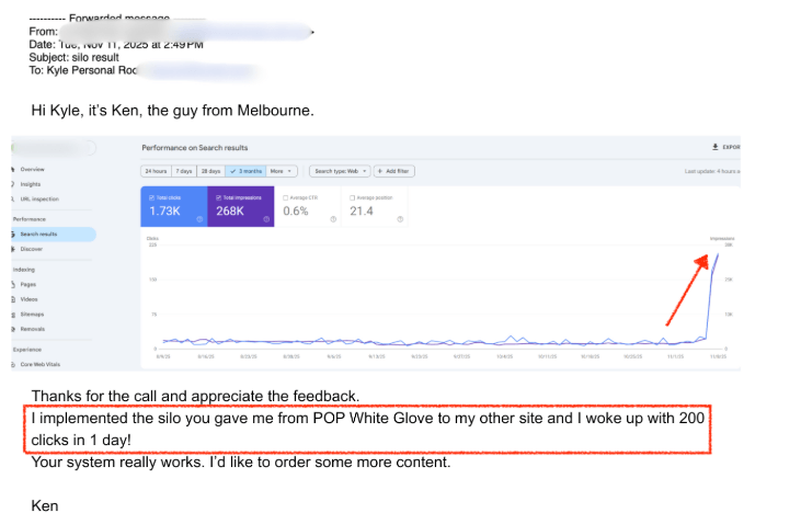 Email from Ken — implemented the silo and woke up with 200 clicks in 1 day