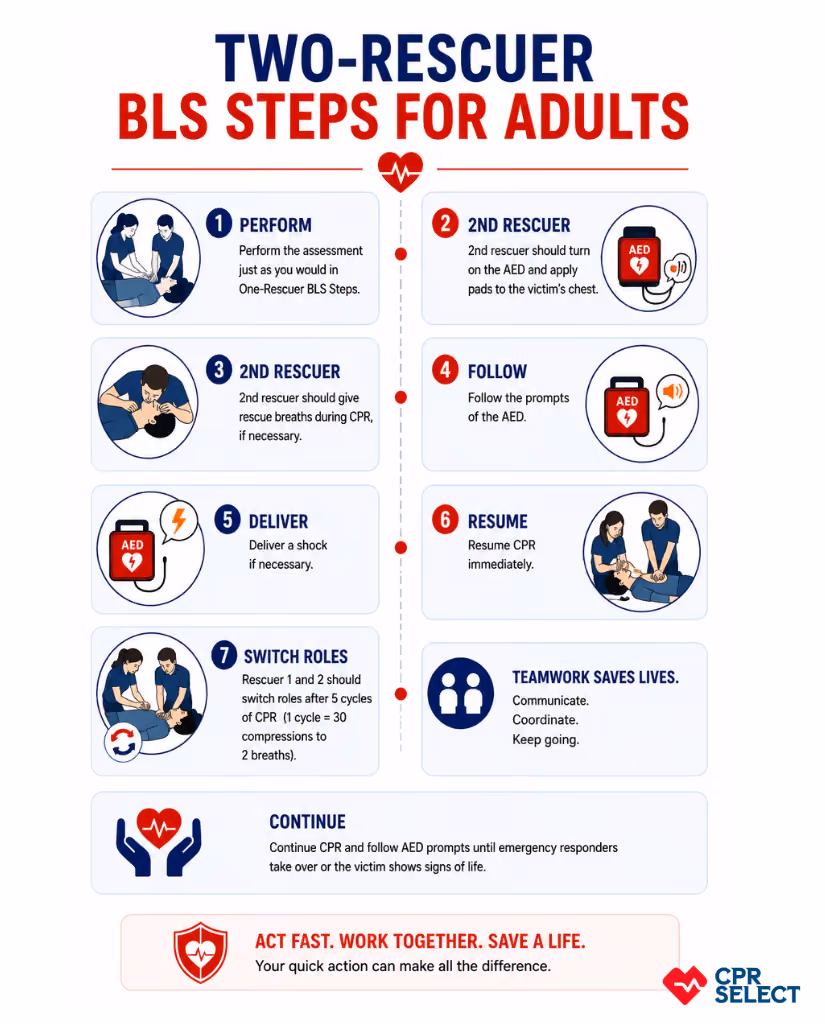 Two-rescuer BLS Steps for Adults