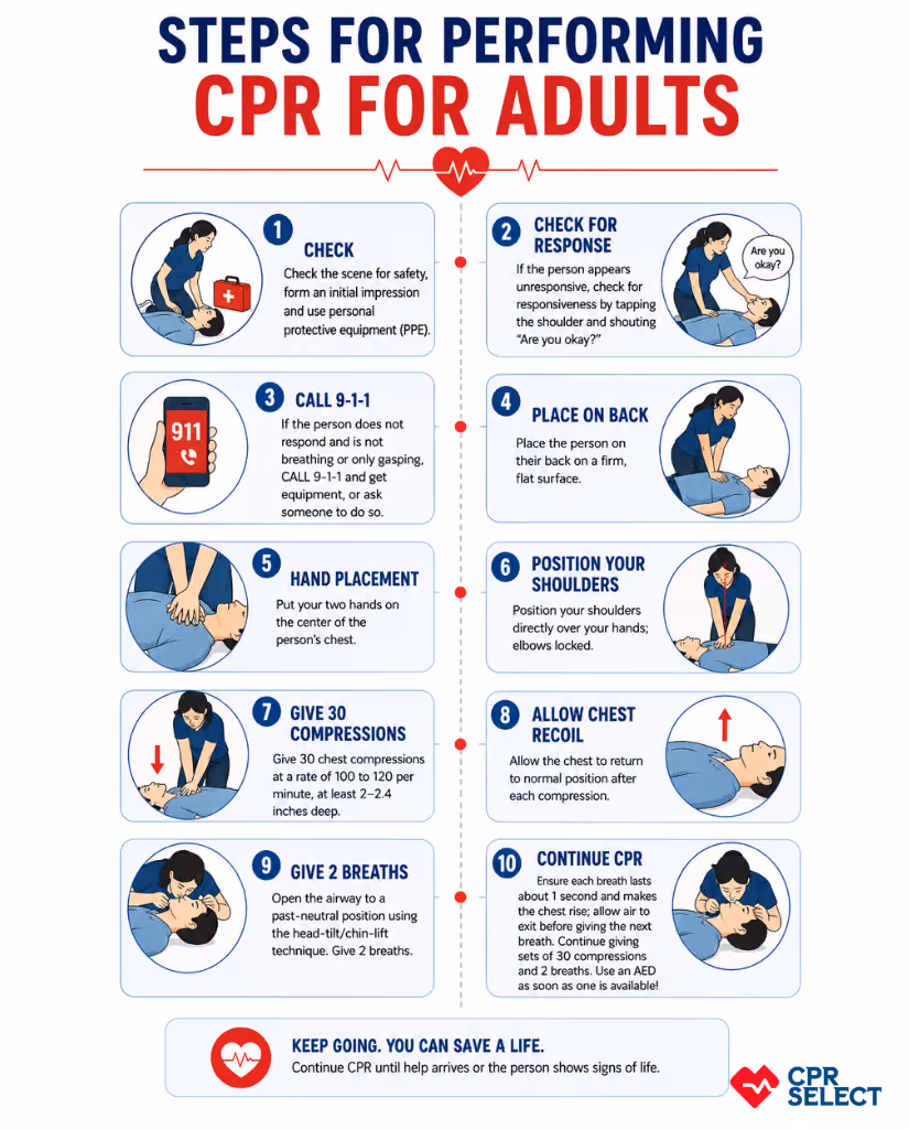 Steps for Performing CPR for Adults
