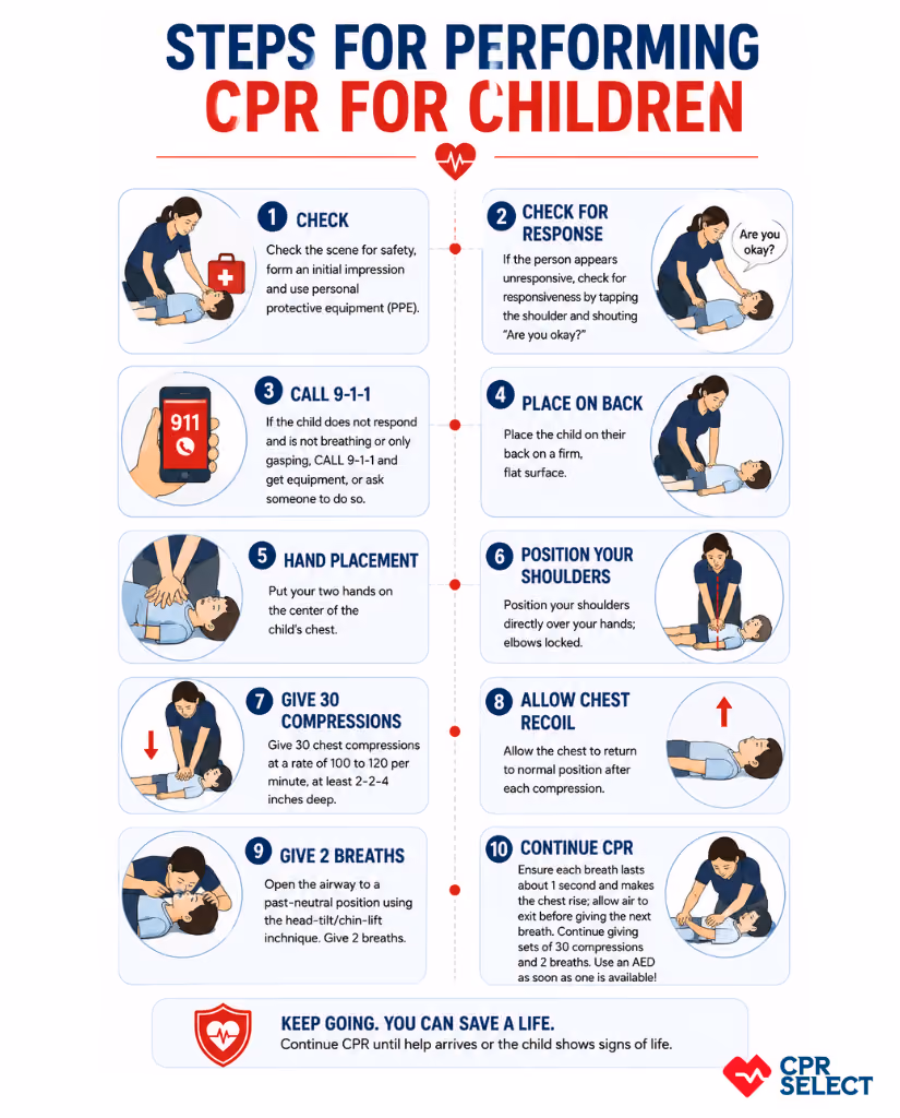 Child CPR Steps