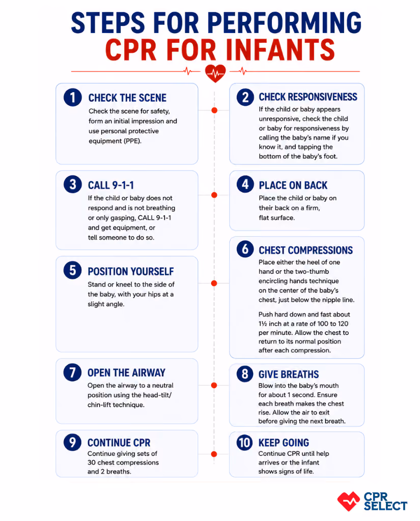Steps for Performing CPR for Infants