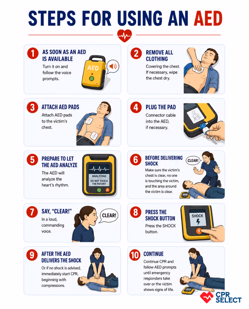 Steps for Using an AED