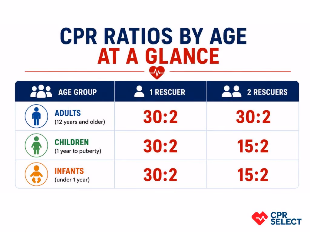 cpr ratio by age