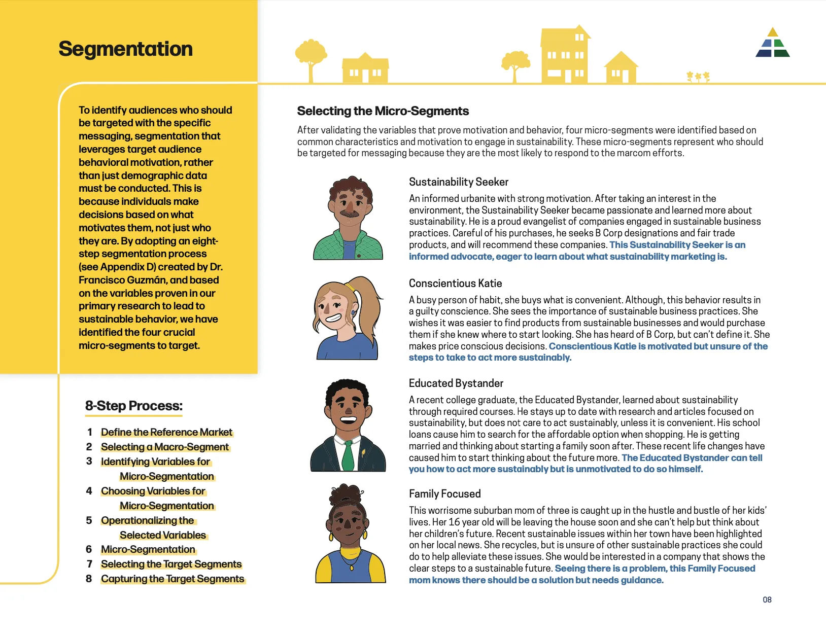 Infographic detailing an eight-step segmentation process for identifying four micro-segments: Sustainability Seeker, Conscientious Katie, Educated Bystander, and Family Focused, each with a cartoon avatar and description highlighting their sustainability motivations and behaviors.