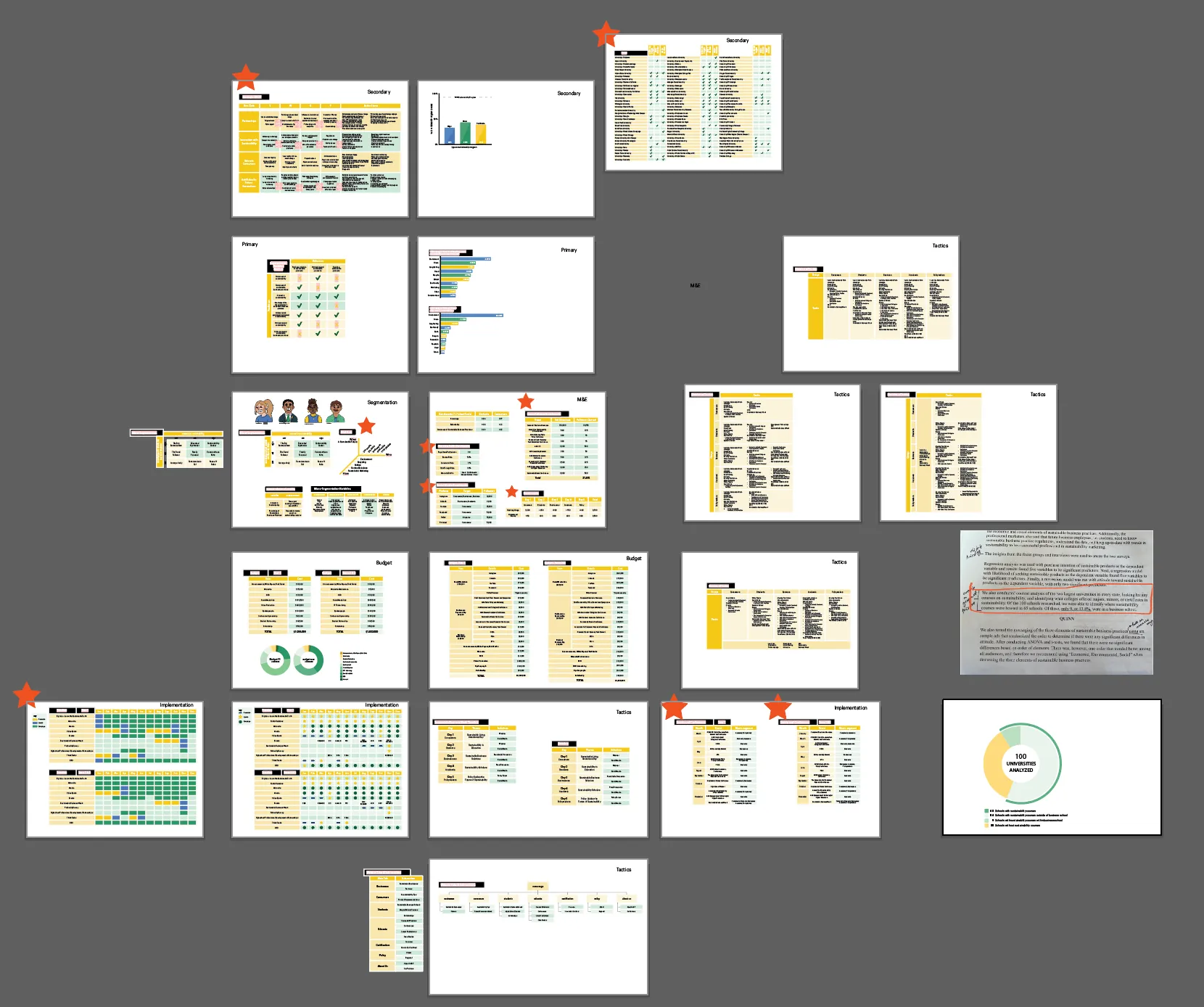 Grid layout of multiple slides showing tables, bar charts, checklists, segmentation cartoon figures, handwritten notes, and color-coded implementation plans.